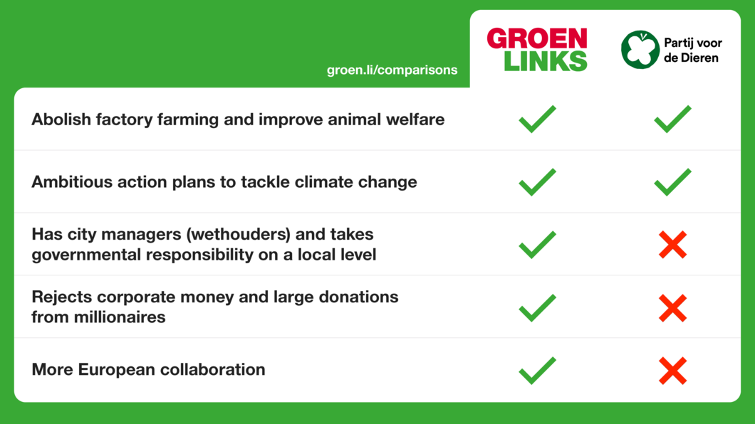 GroenLinks Partij voor de Dieren comparison