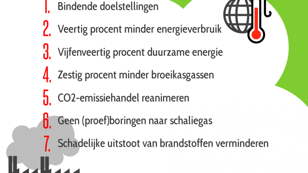 Zeven actiepunten voor een beter klimaat in 2030 Zeven actiepunten voor een beter klimaat in 2030