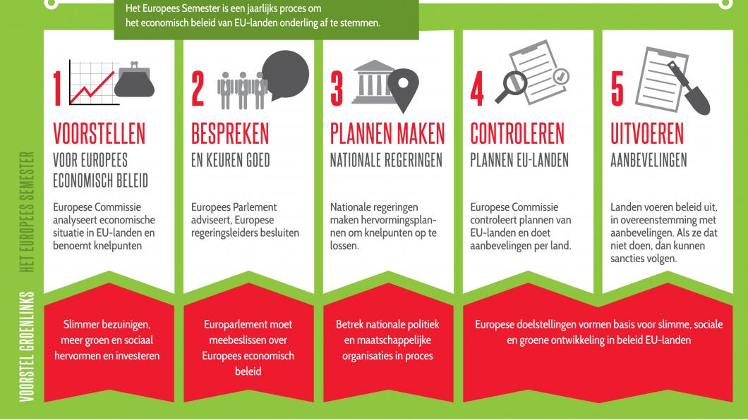 Infographic Europees Semester Infographic Europees Semester