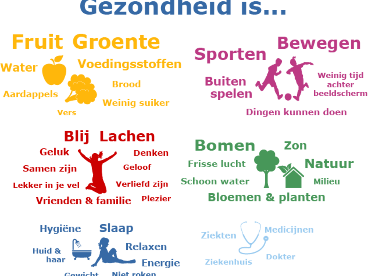 Zorgnetwerk